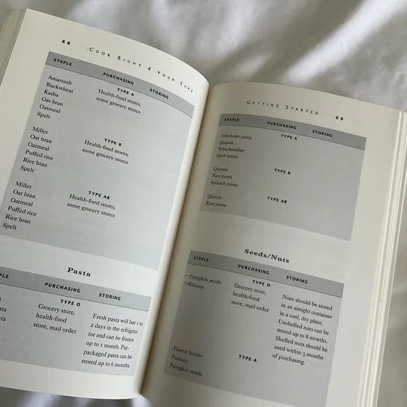 Cook Right 4 your type book